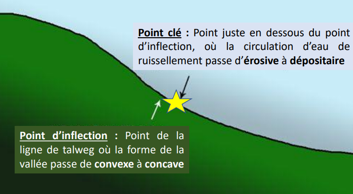 File:Point clé.jpg.png