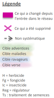 Fichier:Briand LegendeSysteme.png