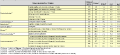 Composition comparée de quelques produits résiduaires organiques issus d’élevage (en kg par tonne de produit brut)