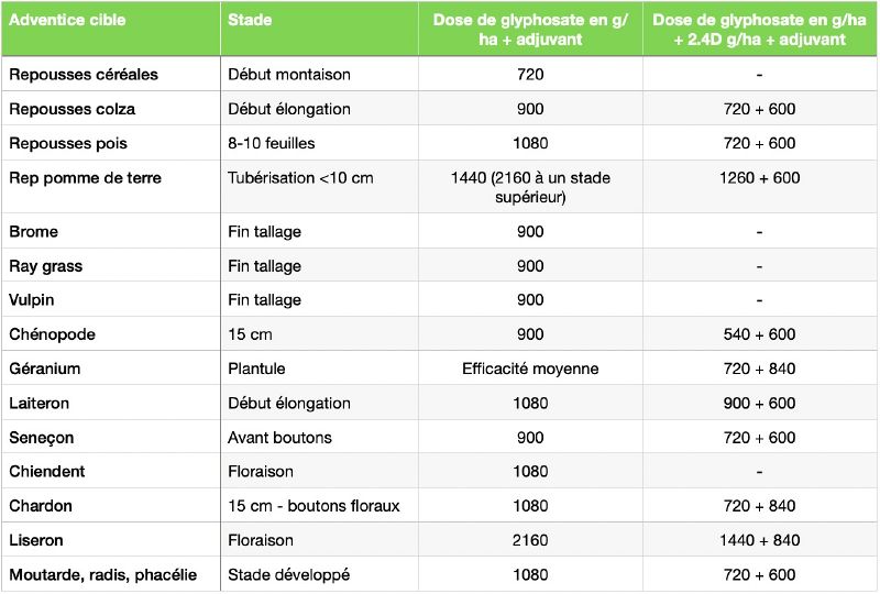 File:Optimiser le glyphosate.jpg