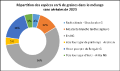 Vignette pour la version du 3 août 2026 à 14:27