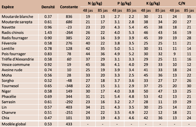 Fichier:Tableau de calcul 2.png