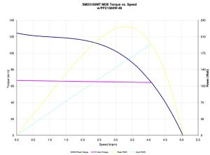 Courbe de couple d’un moteur électrique moderne de type « Brushless ».jpg