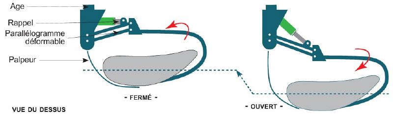 Αρχείο:Schema intercep parallelogramme.jpg