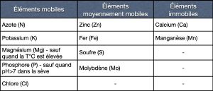 Partie 2 Les principales fonctions des éléments nutritifs 5.jpg