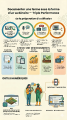 Infographie portrait webinaire