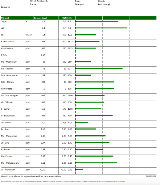 File:AnalyseSeve NovaCrop.png
