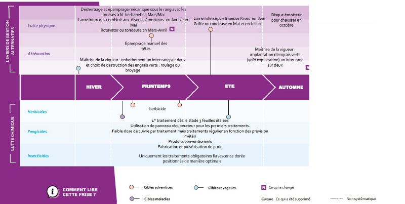 Fichier:Dephy engrais verts itk.jpg