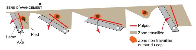 Fichier:Schema intercep axe vertical.jpg