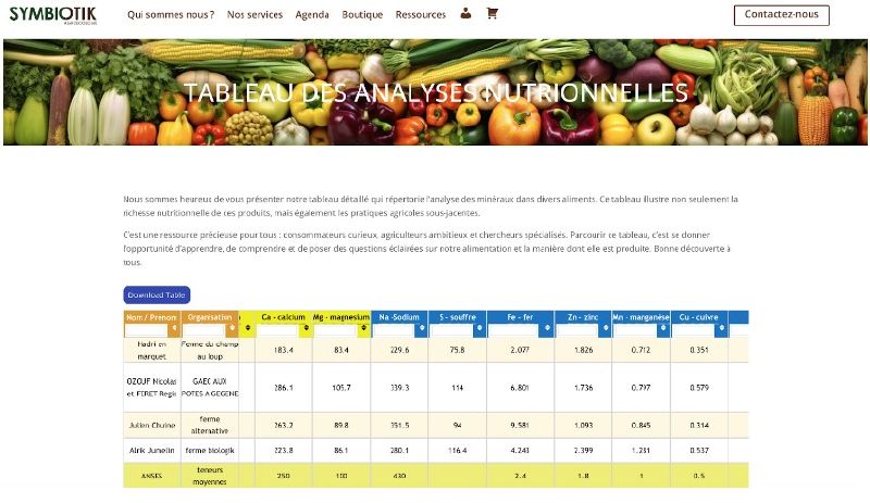 Fichier:Nutrition TableauAnalyses.jpg