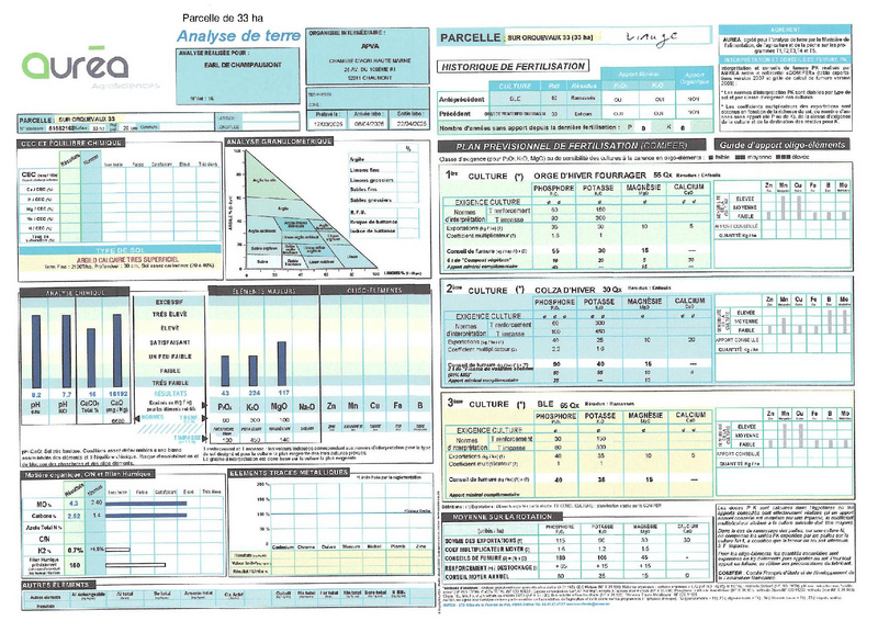 Fichier:Analyse de terre 17 mars 2025 rotated.pdf