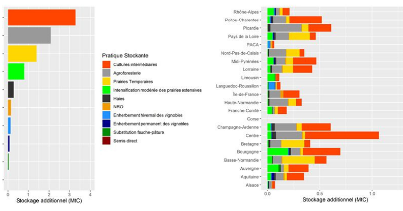 File:Stockage pratique region.png
