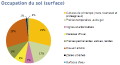 Occupation du sol (surface)