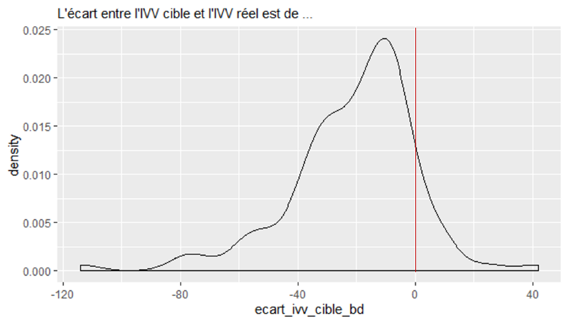 Fichier:Écart IVV cible IVV réel Observatoire repro.png