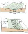 Schema fossé