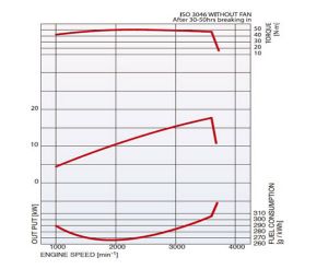 Performances du moteur thermiques.jpg